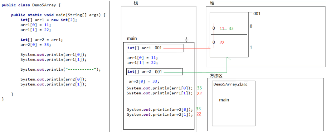 /images/java/JavaSE 基础 (3) 数组/11.png